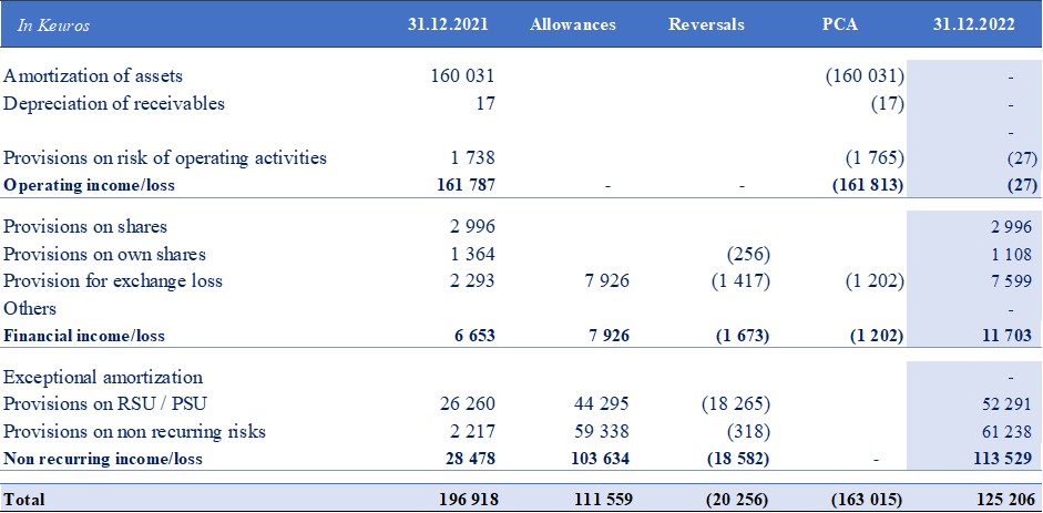 Image 18 - 9.2 Breakdown of accruals-reversals of provisions and depreciations.jpg